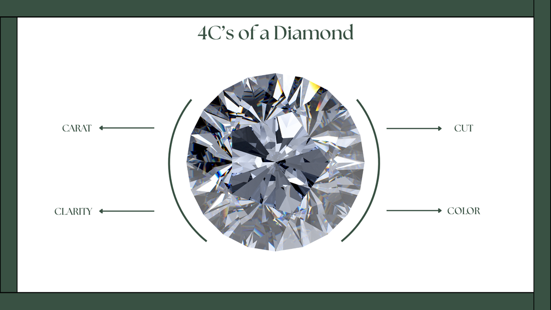 The Ultimate Guide to the 4C’s of a Diamond stones