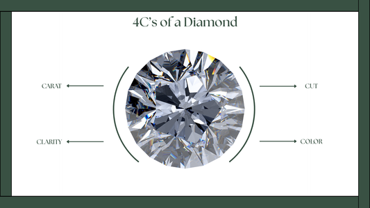 The Ultimate Guide to the 4C’s of a Diamond stones